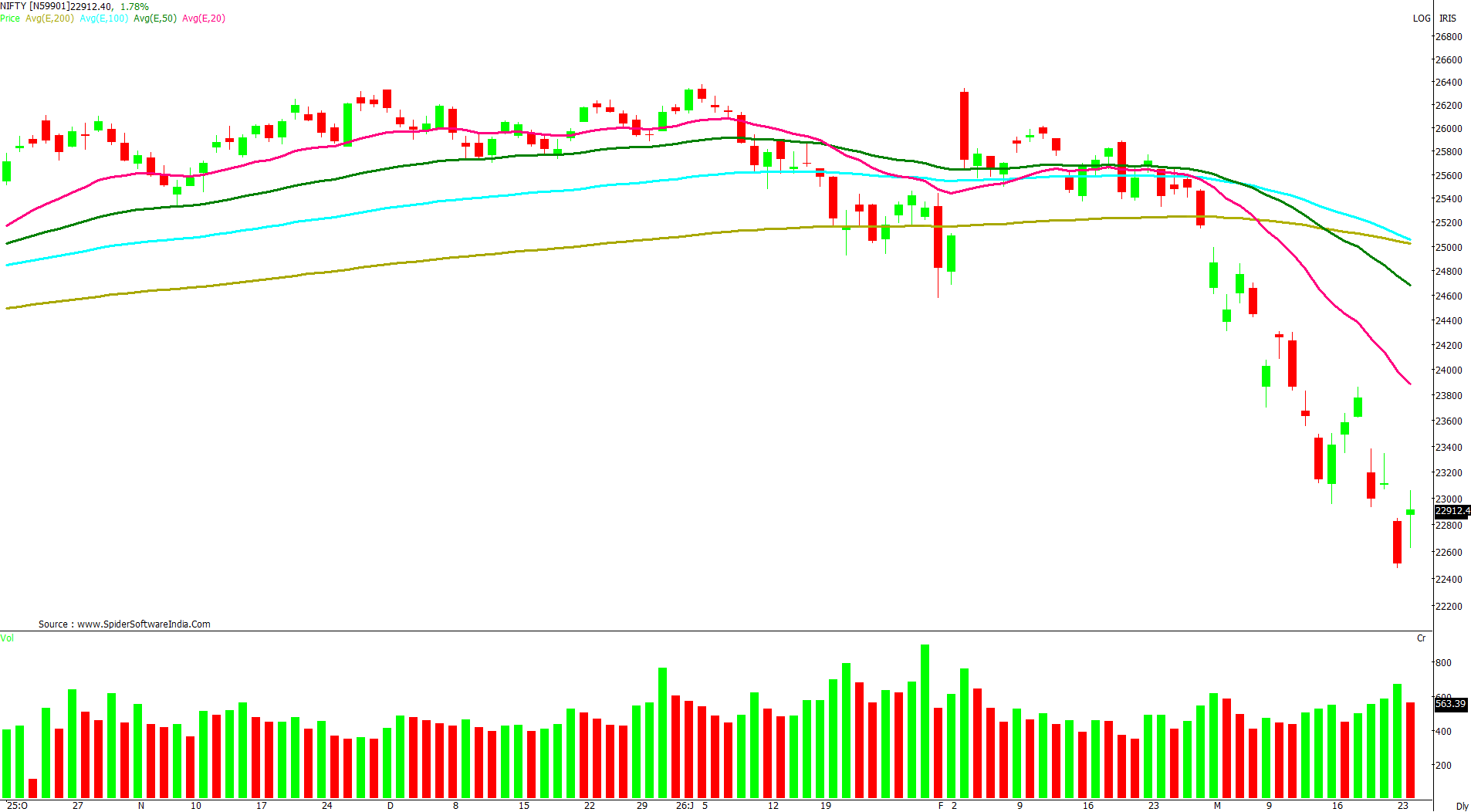 Manas Jaiswal Research Analyst Image